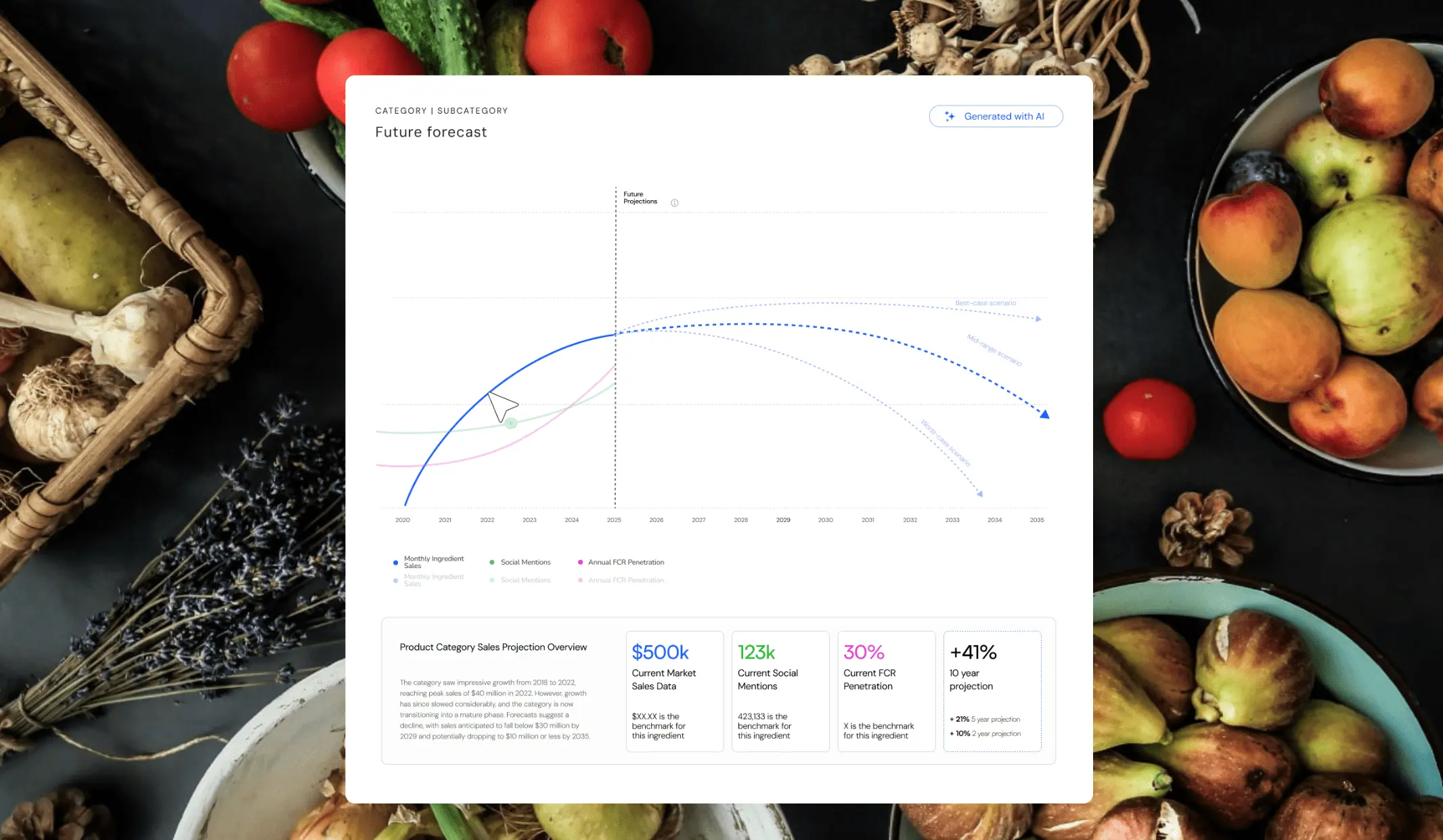 The future of AI-powered insights