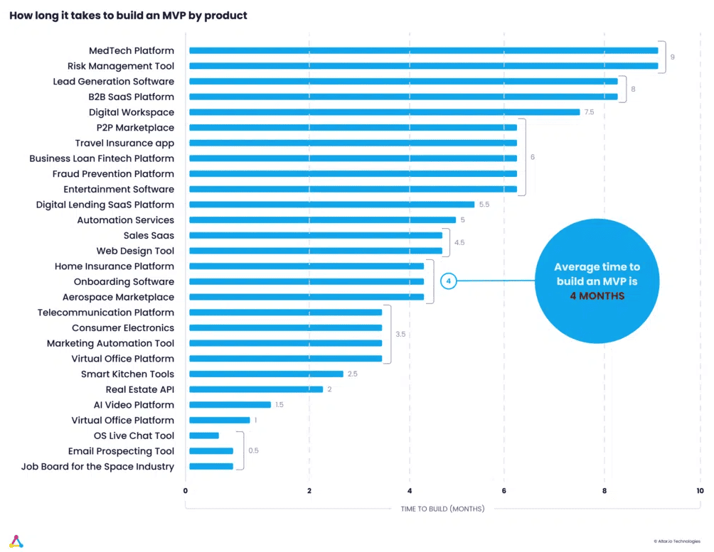 The best drop servicing business ideas