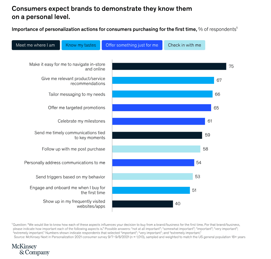 Ecommerce personalization as a drop-servicing business