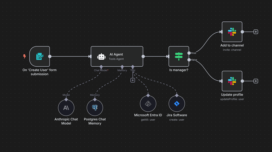 Example of an AI agent workflow in n8n