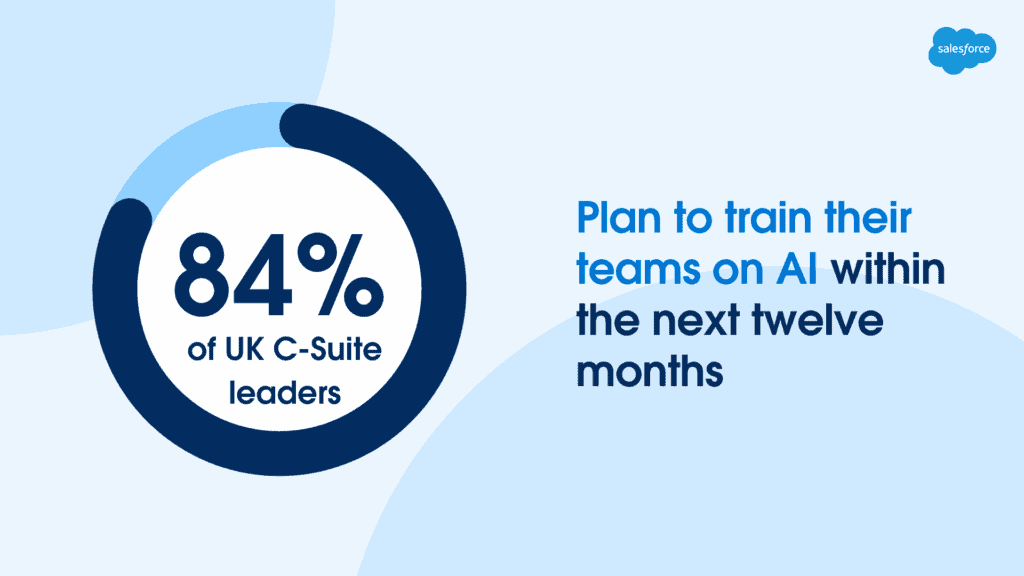 Percentage of UK businesses planning to train in-house AI teams