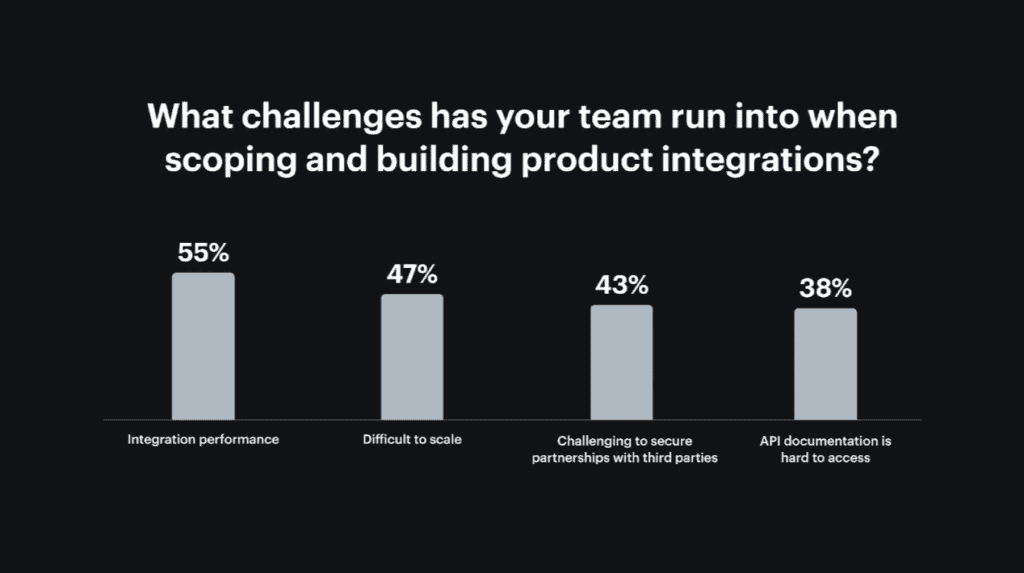 API integration challenges