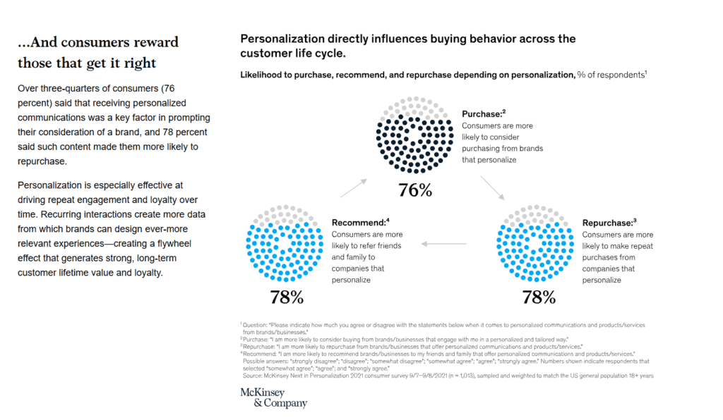 The value of personalization